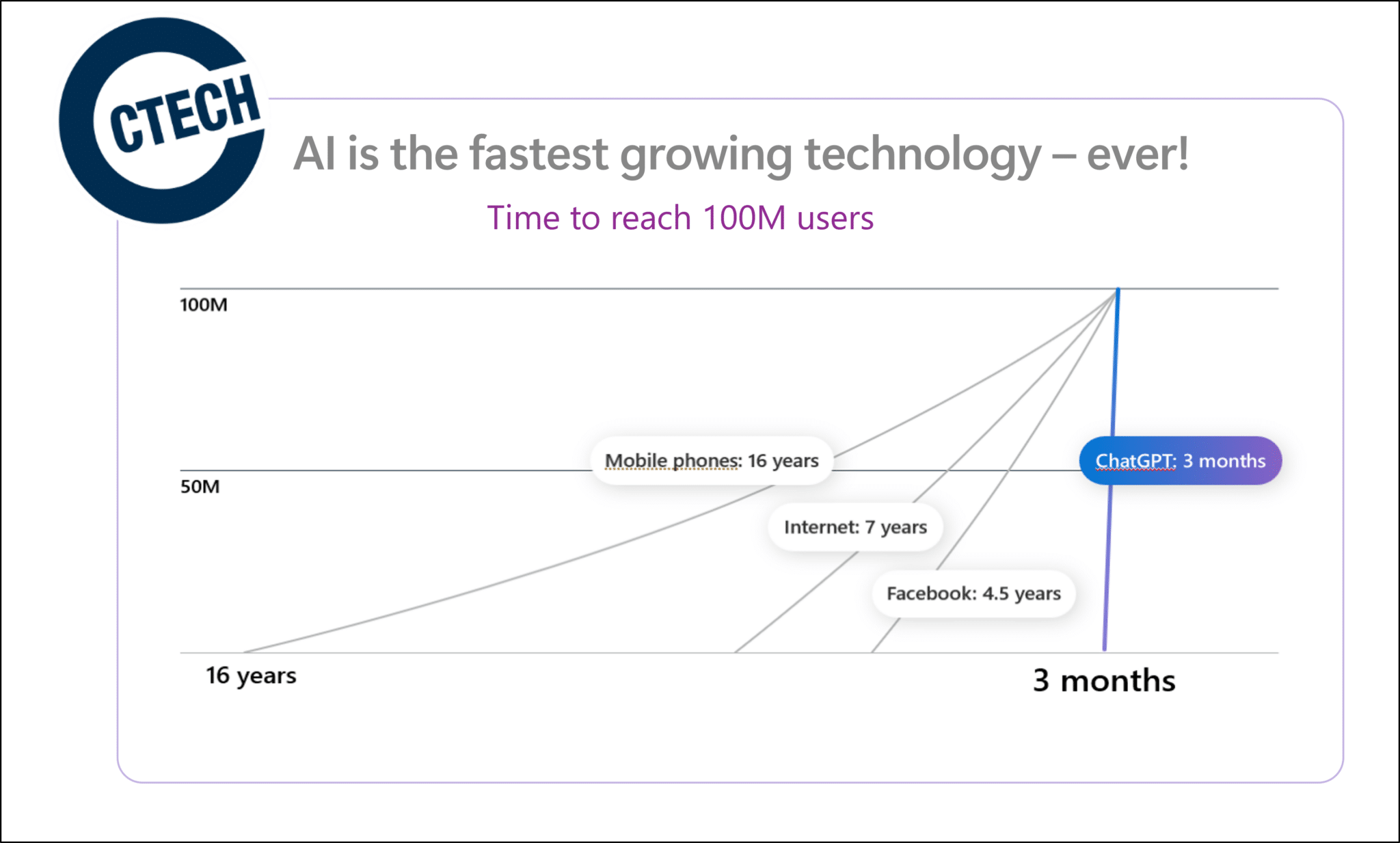 It’s Time to Get Ready for AI: Embrace the Future Today